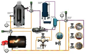 boiler Heating Sistem